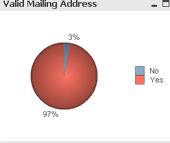 2016-05-18 14_04_04-QlikView x64 Personal Edition - [H__Desktop_QlikView_Campaign Sizing Demo.qvw_].png